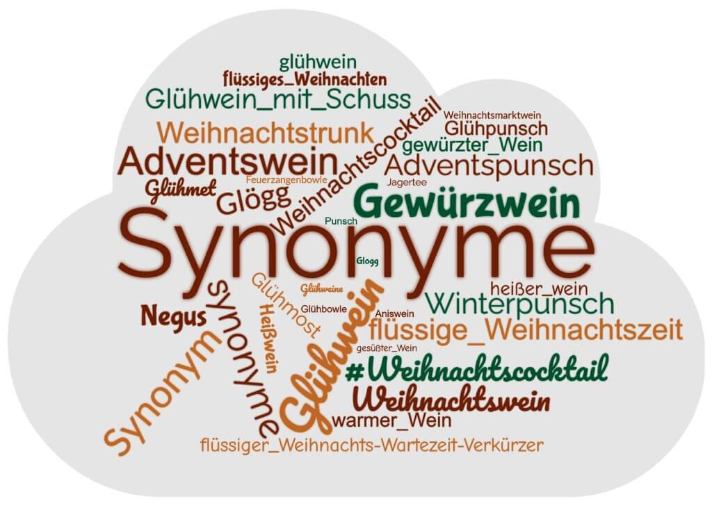 Glühwein-Check.de Bild: Synonyme in einer Wortwolke als Symbolbild